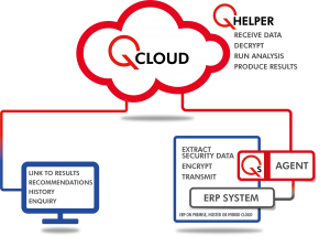 QCloud diagram