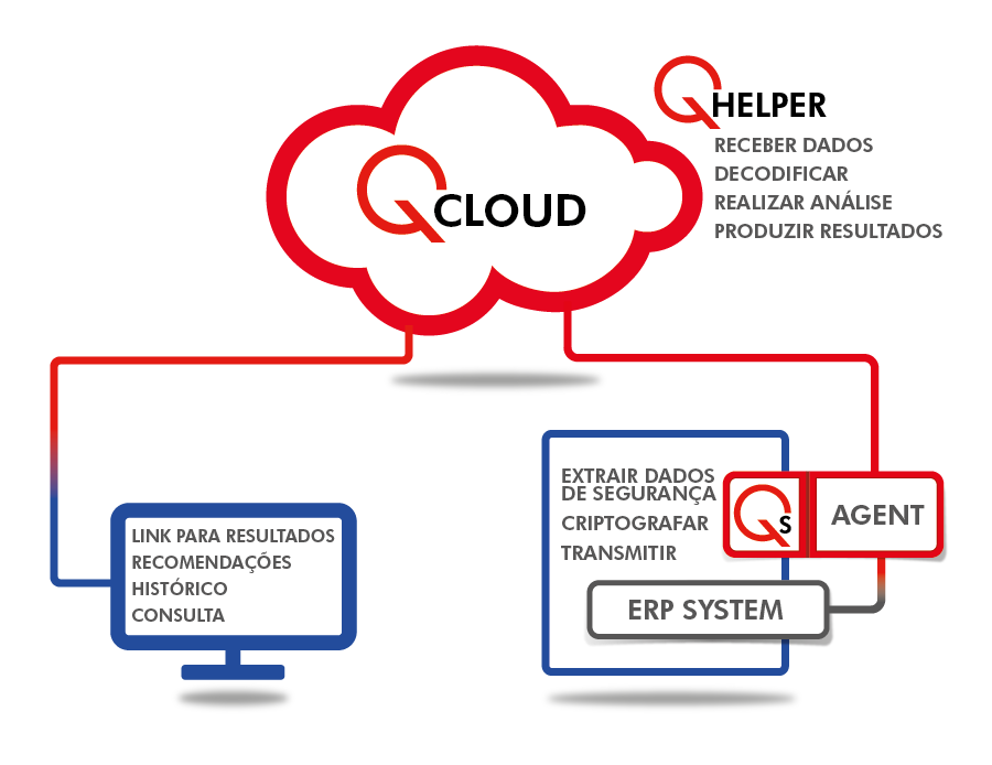 QCloud diagram