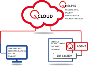 Audit Segregation of Duties in Oracle ERP Cloud