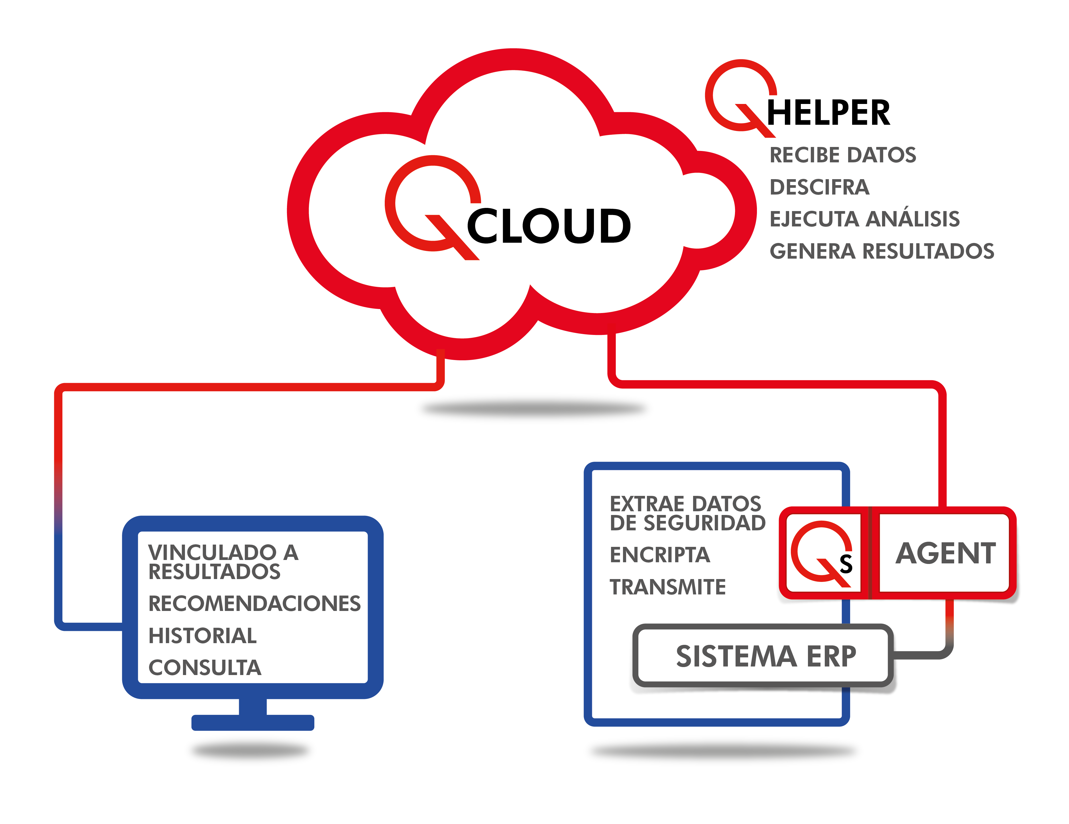 QCloud Architecture Diagram Spanish