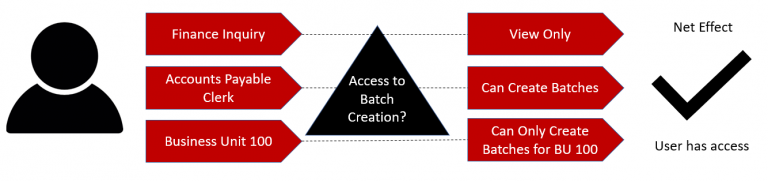 Net Effect of Security