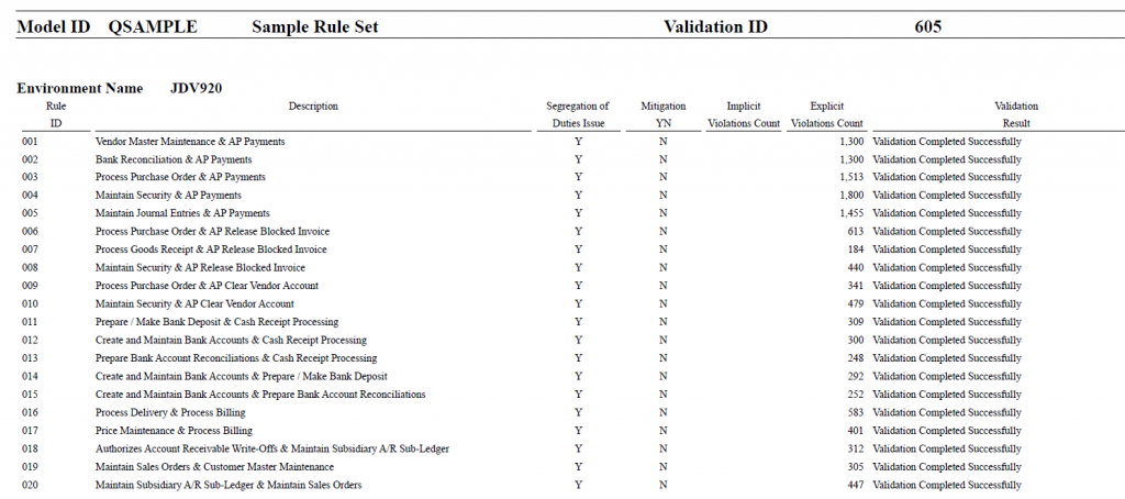 Validation of Segregation of Duties Rules Report