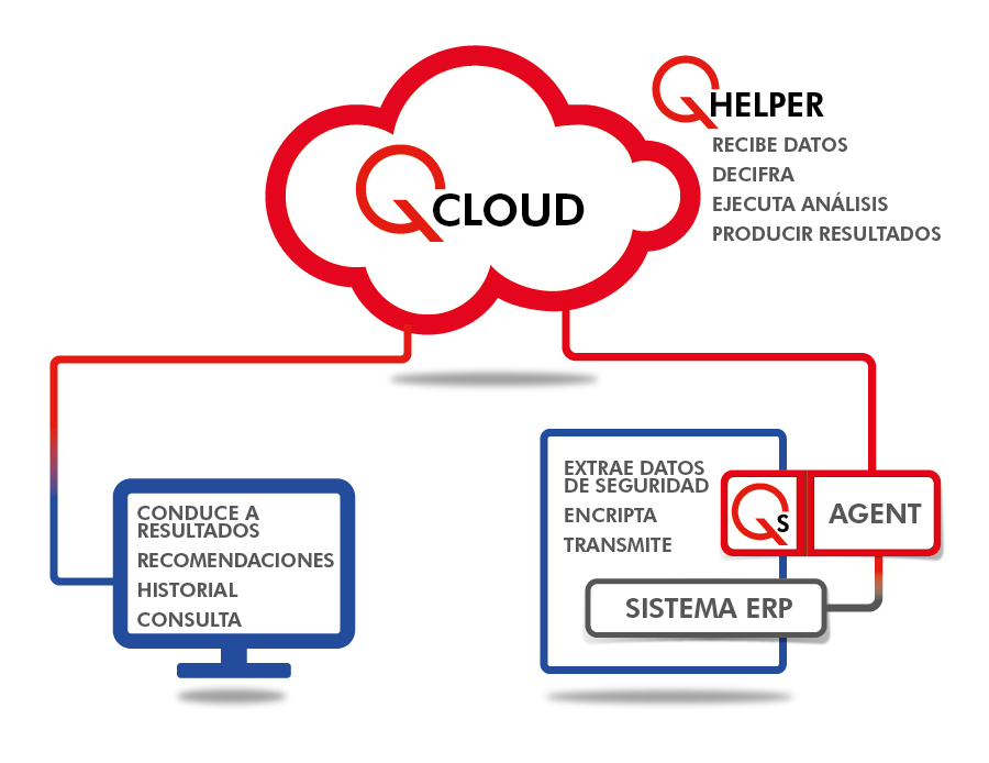 QCloud diagram